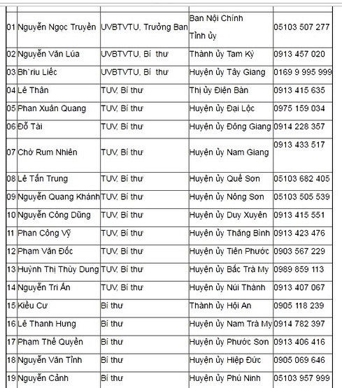 Danh sách lãnh đạo và số điện thoại các huyện, thị và thành ủy để tổ chức, cá nhân phản ảnh