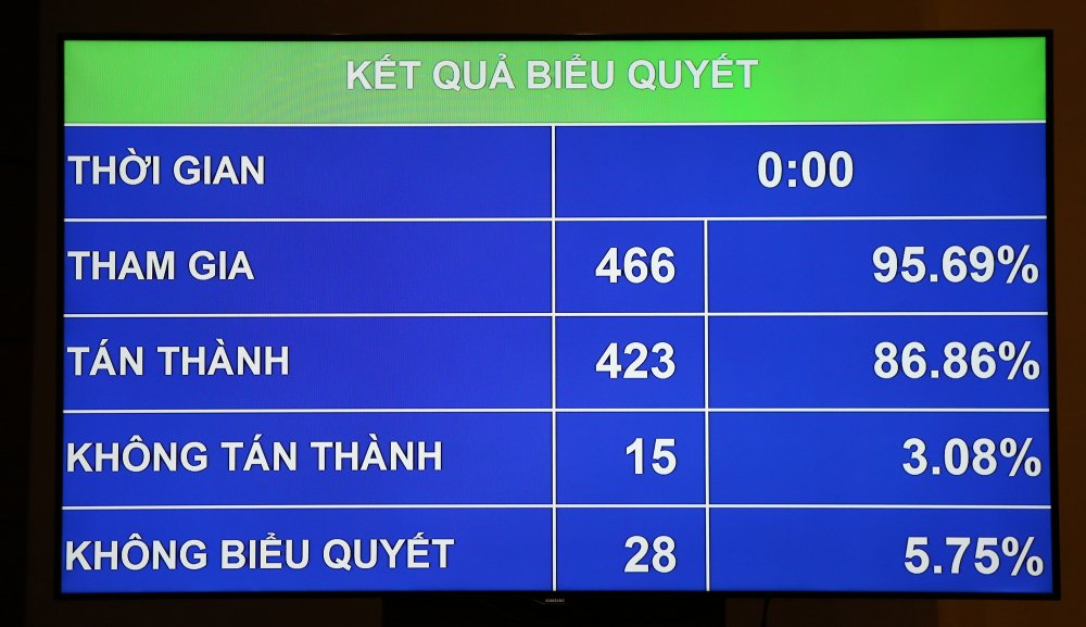 Kết quả biểu quyết thông qua Luật an ninh mạng